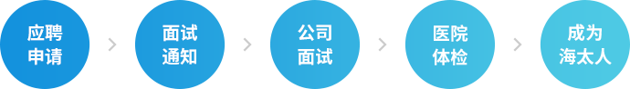 中国·yl88858(永利)集团官网-Green Moving Future